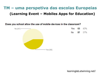 TM – uma perspetiva das escolas Europeias 
learninglab.etwinning.net// 
(Learning Event – Mobiles Apps for Education)  