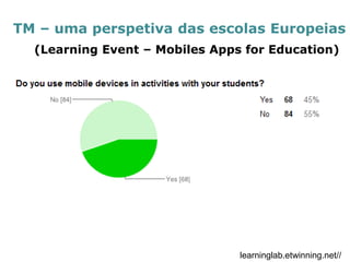 TM – uma perspetiva das escolas Europeias 
learninglab.etwinning.net// 
(Learning Event – Mobiles Apps for Education)  