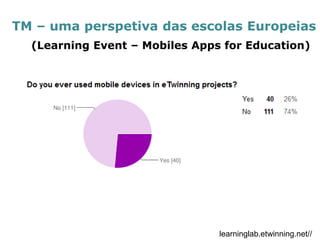 TM – uma perspetiva das escolas Europeias 
learninglab.etwinning.net// 
(Learning Event – Mobiles Apps for Education)  