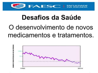 Desafios da Saúde
O desenvolvimento de novos
medicamentos e tratamentos.
 