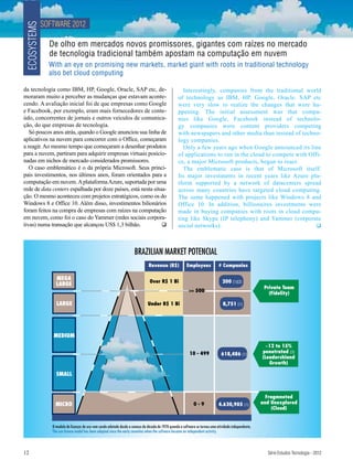 SOFTWARE 2012
ECOSYSTEMS
               De olho em mercados novos promissores, gigantes com raízes no mercado
               de tecnologia tradicional também apostam na computação em nuvem
               With an eye on promising new markets, market giant with roots in traditional technology
               also bet cloud computing

da tecnologia como IBM, HP, Google, Oracle, SAP etc, de-                                              Interestingly, companies from the traditional world
moraram muito a perceber as mudanças que estavam aconte-                                            of technology as IBM, HP, Google, Oracle. SAP etc
cendo. A avaliação inicial foi de que empresas como Google                                          were very slow to realize the changes that were ha-
e Facebook, por exemplo, eram mais fornecedores de conte-                                           ppening. The initial assessment was that compa-
údo, concorrentes de jornais e outros veículos de comunica-                                         nies like Google, Facebook instead of technolo-
ção, do que empresas de tecnologia.                                                                 gy companies were content providers competing
   Só poucos anos atrás, quando o Google anunciou sua linha de                                      with newspapers and other media than instead of techno-
aplicativos na nuvem para concorrer com o Office, começaram                                         logy companies.
a reagir. Ao mesmo tempo que começaram a desenhar produtos                                            Only a few years ago when Google announced its line
para a nuvem, partiram para adquirir empresas virtuais posicio-                                     of applications to run in the cloud to compete with Offi-
nadas em nichos de mercado considerados promissores.                                                ce, a major Microsoft products, began to react.
   O caso emblemático é o da própria Microsoft. Seus princi-                                          The emblematic case is that of Microsoft itself.
pais investimentos, nos últimos anos, foram orientados para a                                       Its major investments in recent years like Azure pla-
computação em nuvem. A plataforma Azure, suportada por uma                                          tform supported by a network of datacenters spread
rede de data centers espalhada por doze países, está nesta situa-                                   across many countries have targeted cloud computing.
ção. O mesmo aconteceu com projetos estratégicos, como os do                                        The same happened with projects like Windows 8 and
Windows 8 e Office 10. Além disso, investimentos bilionários                                        Office 10. In addition, billionaires investments were
foram feitos na compra de empresas com raízes na computação                                         made in buying companies with roots in cloud compu-
em nuvem, como foi o caso do Yammer (redes sociais corpora-                                         ting like Skype (IP telephony) and Yammer (corporate
tivas) numa transação que alcançou US$ 1,3 bilhão.             q                                    social networks).                                      q




                                                                       BRAZILIAN MARKET POTENCIAL
                                                                                Revenue (R$)              Employees             # Companies

                  MEGA
                                                                                 Over R$ 1 Bi                                     200    (1)(2)
                  LARGE
                                                                                                                                                           Private Team
                                                                                                            >= 500
                                                                                                                                                             (Fidelity)

                  LARGE                                                         Under R$ 1 Bi                                     8,751      (1)




                MEDIUM
                                                                                                                                                            ~12 to 15%
                                                                                                            10 - 499             618,486           (1)
                                                                                                                                                          penetrated (3)
                                                                                                                                                          (Leadershiand
                                                                                                                                                             Growth)

                  SMALL



                                                                                                                                                            Fragmneted
                  MICRO                                                                                        0-9              4.620,905           (1)   and Unexplored
                                                                                                                                                              (Cloud)


                O modelo de licenças de uso vem sendo adotado desde o começo da década de 1970 quando o software se tornou uma atividade independente.
                The use licence model has been adopted since the early seventies when the software became an independent activity.




12                                                                                                                                                          Série Estudos Tecnologia - 2012
 