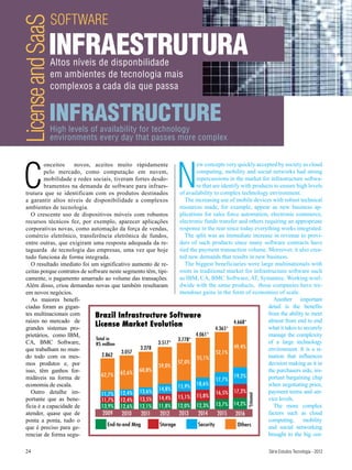 SOFTWARE
License and SaaS
               INFRAESTRUTURA
                   Altos níveis de disponbilidade
                   em ambientes de tecnologia mais
                   complexos a cada dia que passa


               INFRASTRUCTURE
                   High levels of availability for technology
                   environments every day that passes more complex




 C                                                                    N
           onceitos    novos, aceitos muito rápidamente                       ew concepts very quickly accepted by society as cloud
           pelo mercado, como computação em nuvem,                            computing, mobility and social networks had strong
           mobilidade e redes sociais, tiveram fortes desdo-                  repercussions in the market for infrastructure softwa-
           bramentos na demanda de software para infraes-                     re that are identify with products to ensure high levels
  trutura que se identificam com os produtos destinados               of availability to complex technology environment.
  a garantir altos níveis de disponibilidade a complexos                 The increasing use of mobile devices with robust technical
  ambientes de tecnologia.                                            resources made, for example, appear as new business ap-
     O crescente uso de dispositivos móveis com robustos              plications for sales force automation, electronic commerce,
  recursos técnicos fez, por exemplo, aparecer aplicações             electronic funds transfer and others requiring an appropriate
  corporativas novas, como automação da força de vendas,              response in the rear since today everything works integrated.
  comércio eletrônico, transferência eletrônica de fundos,               The split was an immediate increase in revenue to provi-
  entre outras, que exigiram uma resposta adequada da re-             ders of such products since many software contracts have
  taguarda de tecnologia das empresas, uma vez que hoje               tied the payment transaction volume. Moreover, it also crea-
  tudo funciona de forma integrada.                                   ted new demands that results in new business.
     O resultado imediato foi um significativo aumento de re-            The biggest beneficiaries were large multinationals with
  ceitas porque contratos de software neste segmento têm, tipi-       roots in traditional market for infrastructure software such
  camente, o pagamento amarrado ao volume das transações.             as IBM, CA, BMC Software, AT, Symantec. Working worl-
  Além disso, criou demandas novas que também resultaram              dwide with the same products, those companies have tre-
  em novos negócios.                                                  mendous gains in the form of economies of scale.
     As maiores benefi-                                                                                         Another important
  ciadas foram as gigan-                                                                                      detail is the benefits
  tes multinacionais com        Brazil Infrastructure Software                                                from the ability to meet
  raízes no mercado de                                                                         4.668*         almost from end to end
  grandes sistemas pro-
                                License Market Evolution                                4.365*                what it takes to securely
  prietários, como IBM,                                                      4.061*                           manage the complexity
                                 Total in                            3.778*
  CA, BMC Software,              R$ million                 3.517*                                            of a large technology
  que trabalham no mun-                               3.278                                     49,4%         environment. It is a si-
                                              3.057                                     52,1%
  do todo com os mes-               2.862                                                                     tuation that influences
                                                                              55,1%
  mos produtos e, por                                                57,0%                                    decision making as it in
                                                            59,0%
  isso, têm ganhos for-                               60,8%                                                   the purchasers side, im-
                                    62,7% 62,6%                                                 19,2%         portant bargaining chip
  midáveis na forma de                                                                  17,7%
  economia de escala.                                                15,9% 18,6%                              when negotiating price,
                                                            14,8%                                             payment terms and ser-
     Outro detalhe im-              11,7%     12,4% 13,6%                               16,5% 17,2%
                                                                     15,1% 15,8%
                                                                                                     *Estimated




  portante que as bene-             11,7% 12,4% 13,5% 14,4%                                                   vice levels.
  ficia é a capacidade de           13,9% 12,6% 12,1% 11,8% 12,0% 12,3% 13,7% 14,2%                             The more complex
  atender, quase que de              2009      2010    2011  2012    2013      2014      2015 2016            factors such as cloud
  ponta a ponta, tudo o                                                                                       computing,       mobility
                                        End-to-end Mng       Storage           Security          Others
  que é preciso para ge-                                                                                      and social networking
  renciar de forma segu-                                                                                      brought to the big cor-

  24                                                                                                              Série Estudos Tecnologia - 2012
 