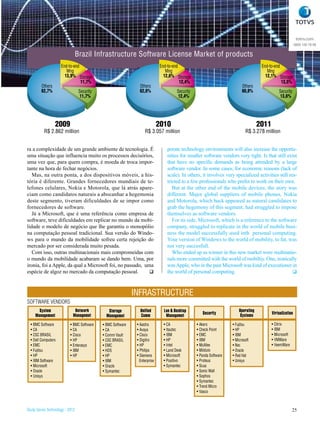 totvs.com
                                                                                                                                                               0800 100 78 98

                                 Brazil Infrastructure Software License Market of products
                     End-to-end                                                End-to-end                                               End-to-end
                        Mng                                    Back Office        Mng                                                      Mng
                       13,9% Storage                           43,2%             12,6% Storage                                            12,1% Storage
                                11,7%                                                     12,4%                                                    13,5%
         Others                                                  Others                                                      Others
         62,7%                    Security                       62,6%                   Security                            60,8%                Security
                                  11,7%                                                  12,4%                                                    13,6%




                  2009                                                        2010                                                     2011
          R$ 2.862 million                                          R$ 3.057 million                                           R$ 3.278 million


ra a complexidade de um grande ambiente de tecnologia. É                           porate technology environments will also increase the opportu-
uma situação que influencia muito os processos decisórios,                         nities for smaller software vendors very tight. Is that still exist
uma vez que, para quem compra, é moeda de troca impor-                             that have no specific demands as being attended by a large
tante na hora de fechar negócios.                                                  software vendor. In some cases, for economic reasons (lack of
   Mas, na outra ponta, a dos dispositivos móveis, a his-                          scale). In others, it involves very specialized activities still res-
tória é diferente. Grandes fornecedores mundiais de te-                            tricted to a few professionals who prefer to work on their own.
lefones celulares, Nokia e Motorola, que lá atrás apare-                              But at the other end of the mobile devices, the story was
ciam como candidatos naturais a abocanhar a hegemonia                              different. Major global suppliers of mobile phones, Nokia
deste segmento, tiveram dificuldades de se impor como                              and Motorola, which back appeared as natural candidates to
fornecedores de software.                                                          grab the hegemony of this segment, had struggled to impose
   Já a Microsoft, que é uma referência como empresa de                            themselves as software vendors.
software, teve dificuldades em replicar no mundo da mobi-                             For its side, Microsoft, which is a reference to the software
lidade o modelo de negócio que lhe garantiu o monopólio                            company, struggled to replicate in the world of mobile busi-
na computação pessoal tradicional. Sua versão do Windo-                            ness the model successfully used inth personal computing.
ws para o mundo da mobilidade sofreu certa rejeição do                             Your version of Windows to the world of mobility, to fat, was
mercado por ser considerada muito pesada.                                          not very succesfull.
   Com isso, outras multinacionais mais compromeidas com                              Who ended up as winner in this new market were multinatio-
o mundo da mobilidade acabaram se dando bem. Uma, por                              nals more committed with the world of mobiltiy. One, ironically
ironia, foi a Apple, da qual a Microsoft foi, no passado, uma                      was Apple, who in the past Microsoft was kind of executioner in
espécie de algoz no mercado da computação pessoal.                                the world of personal computing.                                   



                                                              INFRASTRUCTURE
SOFTWARE VENDORS
       System                 Network           Storage          Unified         Lan & Desktop                             Operating
     Management              Managemet                           Comm                                  Security            Systems            Virtualization
                                               Managemet                          Managemet
  • BMC Software           • BMC Software    • BMC Software    • Aastra          • CA               • Akers            • Fujitsu              • Citrix
  • CA                     • CA              • CA              • Avaya           • Itautec          • Check Point      • HP                   • IBM
  • CSC BRASIL             • Cisco           • Comm Vault      • Cisco           • IBM              • EMC              • IBM                  • Microsoft
  • Dell Computers         • HP              • CSC BRASIL      • Digitro         • HP               • IBM              • Microsoft            • VMWare
  • EMC                    • Enterasys       • EMC             • HP              • Intel            • McAfee           • Nec                  • VeemWare
  • Fujitsu                • IBM             • HDS             • Philips         • Land Desk        • Módulo           • Oracle
  • HP                     • HP              • HP              • Siemens         • Microsoft        • Panda Software   • Red Hat
  • IBM Software                             • IBM               Enterprise      • Positivo         • Proteus          • Unisys
  • Microsoft                                • Oracle                            • Symantec         • Scua
  • Oracle                                   • Symantec                                             • Sonic Wall
  • Unisys                                                                                          • Sophos
                                                                                                    • Symantec
                                                                                                    • Trend Micro
                                                                                                    • Vasco



Study Series Technology - 2012                                                                                                                              25
 