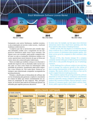 totvs.com
                                                                                                                                                                0800 100 78 98

                                           Brazil Middleware Software License Market
            Back OfficeDatabase                                    Back Office      Database                             Back Office           Database
          Others
            43,2%         Mng                                        Others
                                                                   43,2%              Mng                                       Others
                                                                                                                         43,2% 36,2%             Mng
          31,9%          26,2%                                        33,9%          24,8%                                                      22,5%

                       Development                                                 Development                                                Development
       PI/BA          and Deployment                               PI/BA          and Deployment                             PI/BA           and Deployment
     Plataform            31,4%                                  Plataform            30,2%                                Plataform             28,7%
      10,5%                                                       11,1%                                                     12,6%



                   2009                                                           2010                                                    2011
          R$ 2.677 million                                               R$ 2.750 million                                         R$ 2.842 million


Juntamente com outros fenômenos, também recentes,                                      In some cases, for example, can lose space since electronic
os da computação em nuvem e redes sociais, sinalizam                                   transactions tend to have much lower operating costs than
mudanças ainda maiores.                                                                those made by other means of tmaking business.
  A empresa que não se posicionar para atender algu-                                      Another novelty that also begins to revolutionize the bu-
mas demandas criadas com o surgimento de tais dis-                                     siness world are the so called social networks increasingly
positivos eletrônicos pode correr riscos enormes. Em                                   used as sources of information about product quality, cus-
alguns casos, por exemplo, pode perder competitivida-                                  tomer service given by companies to their customers, sales
de uma vez que as transações eletrônicas tendem a ter                                  support etc.
custos operacionais muito menores do que as feitas por                                    Because of this, they became strategic for a company
outros meios de comercialização tradicionais.                                          constantly monitor what goes in them to protect its business
  Outra novidade que também começa a revolucionar o                                    which also is only possible through the use of technology
mundo dos negócios são as chamadas redes sociais usa-                                  resources.
das cada vez mais como fontes de informações sobre                                        So the challenge for a software vendors is not only have
qualidade de produtos, atendimento dado pelas empre-                                   tools to manage the explosive growth in the volume of
sas a seus clientes etc. Por conta disso, tornou-se es-                                data coming in permanently in the computer systems of a
tratégico para determinada companhia acompanhá-las                                     company. But mostly afford to treat them so that can be
permanentemente.                                                                       used to support decision-making processes.
  Portanto, o desafio para os fornecedores de software não                                This situation explains the growing interest by software
é só ter ferramentas para gerenciar o explosivo crescimento                            identified as tools for business intelligence and business
do volume de dados que entram constantemente nos sis-                                  analytics especially among companies operating in mass
temas de computação de uma empresas. Mas, principal-                                   markets like commercial banks, telecom operators, manu-
mente, ter recursos para tratá-los de forma que possam ser                             facturers of consumer goods, retail chains, utilities, heal-
utilizados para suportar processos decisórios.           q                             thcare, public agencies that collect taxes.               q



                                                           MIDDLEWARE SOFTWARE
SOFTWARE VENDORS
                                                                                         BI/BA           Integration         Collaboration          Content
   Database Engenie              Development Platform          Test and Quality        Plataform                              Plataform            Management
                                                                                                          Plataform
  • Data Access            • 4Js               • IBM           • Compuware           • HP              • Attachmate        • EMC                   • Adobe
  • IBM                    • Borland           • HP            • IBM                 • IBM/Cognos      • Citrix            • IBM                   • EMC
  • InterSystems           • Bull              • Magic         • Microsoft           • Microsoft       • IBM               • Kodak                 • IBM
  • Ingress                • CA                • Microsoft     • Oracle              • Oracle          • Informática       • Microsof              • Kodak
  • Microsoft              • Compuware         • Micro Focus                         • SAP             • Microsoft         • Oracle                • Microsof
  • Oracle                 • Embarcadero       • Oracle                              • SAS Institute   • Oracle            • Salesforce
  • Progress               • Eccox             • Software AG                         • Teradata        • SAP/NetWeaver     • TOTVS
  • SAP/Sybase             • Gás Informática   • Sybase                              • Ultimus         • Software AG
  • Software AG            • Fujitsu           • TOTVS                                                 • Tibco
  • Unify                                                                                              • TOTVS



Study Series Technology - 2012                                                                                                                                  33
 
