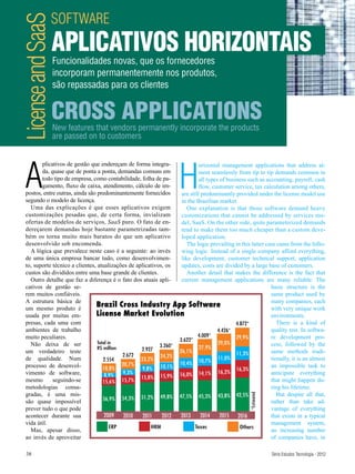 SOFTWARE
License and SaaS   APLICATIVOS HORIZONTAIS
                   Funcionalidades novas, que os fornecedores
                   incorporam permanentemente nos produtos,
                   são repassadas para os clientes


                   CROSS APPLICATIONS
                   New features that vendors permanently incorporate the products
                   are passed on to customers




  A                                                                  H
         plicativos de gestão que endereçam de forma integra-                orizontal management applications that address al-
         da, quase que de ponta a ponta, demandas comuns em                  most seamlessly from tip to tip demands common in
         todo tipo de empresa, como contabilidade, folha de pa-              all types of business such as accounting, payroll, cash
         gamento, fluxo de caixa, atendimento, cálculo de im-                flow, customer service, tax calculation among others,
  postos, entre outras, ainda são predominantemente fornecidos      are still predominantly provided under the license model use
  segundo o modelo de licença.                                      in the Brazilian market.
    Uma das explicações é que esses aplicativos exigem                 One explanation is that those software demand heavy
  customizações pesadas que, de certa forma, invializam             customizations that cannot be addressed by services mo-
  ofertas de modelos de serviços, SaaS puro. O fato de en-          del, SaaS. On the other side, quite parameterized demands
  dereçarem demandas hoje bastante parametrizadas tam-              tend to make them too much cheaper than a custom deve-
  bém os torna muito mais baratos do que um aplicativo              loped application.
  desenvolvido sob encomenda.                                          The logic prevailing in this latter case came from the follo-
    A lógica que prevalece neste caso é a seguinte: ao invés        wing logic. Instead of a single company afford everything,
  de uma única empresa bancar tudo, como desenvolvimen-             like development, customer technical support, application
  to, suporte técnico a clientes, atualizações de aplicativos, os   updates, costs are divided by a large base of customers.
  custos são divididos entre uma base grande de clientes.              Another detail that makes the difference is the fact that
    Outro detalhe que faz a diferença é o fato dos atuais apli-     current management applications are many reliable. The
  cativos de gestão se-                                                                                      basic structure is the
  rem muitos confiáveis.                                                                                     same product used by
  A estrutura básica de                                                                                      many companies, each
  um mesmo produto é
                                 Brazil Cross Industry App Software                                          with very unique work
  usada por muitas em-           License Market Evolution                                                    environments.
  presas, cada uma com                                                                        4.872*            There is a kind of
  ambientes de trabalho                                                               4.426*                 quality test. In softwa-
  muito peculiares.                                                         4.009*            29,9%          re development pro-
                                                                   3.622*
    Não deixa de ser              Total in                                            29,0%                  cess, followed by the
                                  R$ million                3.260*           27,9%
  um verdadeiro teste                               2.927          26,1%                                     same methods tradi-
                                             2.672          24,2%                             11,3%
  de qualidade. Num                  2.554          23,2%                             11,0%                  tionally, it is an almost
  processo de desenvol-                      20,7%                 10,4% 10,7%                               an impossible task to
                                     18,8%           9,8%   10,1%                             16,3%
  vimento de software,                       9,3%                  16,0% 14,1%        16,2%                  anticipate everything
                                      8,9%          15,8% 15,9%
  mesmo       seguindo-se            15,6%   15,7%                                                           that might happen du-
  metodologias consa-                                                                                        ring his lifetime.
  gradas, é uma mis-                                                                  43,8% 42,5%               But despite all that,
                                                                                                    *Estimated




  são quase impossível               56,9% 54,3% 51,2% 49,8% 47,5% 45,3%                                     rather than take ad-
  prever tudo o que pode                                                                                     vantage of everything
  acontecer durante sua               2009    2010   2011    2012  2013       2014     2015 2016             that exists in a typical
  vida útil.                                                                                                 management system,
                                         ERP             HRM               Taxes                Others
    Mas, apesar disso,                                                                                       an increasing number
  ao invés de aproveitar                                                                                     of companies have, in

  38                                                                                                             Série Estudos Tecnologia - 2012
 