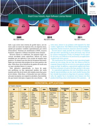 totvs.com
                                                                                                                                                                   0800 100 78 98

                                          Brazil Cross Industry Apps Software License Market
            Others                                                            Others                                                    Others
            18,6%                                                             20,7%                                                     23,2%
  Taxes                                                             Taxes                                                       Taxes
  8,9%                       ERP                                    9,3%                    ERP                                 9,8%                ERP
                            56,9%                                                          54,3%                                                   51,2%
        HRM                                                              HRM                                                         HRM
       15,6%                                                            15,7%                                                       15,8%




                 2009                                                                2010                                                     2011
          R$ 2.554 million                                                    R$ 2.672 million                                          R$ 2.927 million


tudo o que existe num sistema de gestão típico, um nú-                                   some areas, chosen to use products sold separately by other
mero cada vez maior de empresas têm, em algumas áreas,                                   vendors. Applications like CRM (Customer Relationship Ma-
optado por produtos vendidos separadamente por outros                                    nagement), human resourcers, fiscal ara classical examples.
fornecedores. Sistemas de atendimento (CRM), recursos                                       Several factors made possible the existence of indepen-
humanos, impostos e tributos encontram nesta situação.                                   dent providers specializing in areas previously only served
  Diversos fatores os viabilizam. Em primeiro lugar, en-                                 by systems management. Firstly, its products involve speci-
volvem atividades muito específicas, difíceis de serem                                   fic activities very difficult to be answered by an application-
atendidas por um aplicativo com escopo de atuação mais                                   -scoped work more generic.
genérico. As chances que eles têm de incorporar funcionali-                                 The justifications for investing in more specialized appli-
dades que inexistem num produto de uso mais genérico são                                 cations are also strong. On one side, the chances of him in-
altas. Além disso, há os benefícios de ganhos de escala uma                              corporate features that do not exist in a more generic product
vez que o produto básico é o mesmo.                                                      usage are high. In addition, a specialized supplier also bene-
  Num aplicativo especializado, os riscos de surgi-                                      fits from economies of scale as the basic product is the same.
rem problemas na fase operacional também são muito                                          In a specialized application, the risk of problems arose du-
menores pelo fato de já terem sido testados numa base gran-                              ring the operational phase are also much smaller because they
de de clientes. Além disso, o fornecedor tem mais informa-                               have already been tested on a large base of customers. Additio-
ções para incorporar, nos respectivos produtos, funcionalida-                            nally, the supplier has to incorporate more features into their
des que trazem valor para o negócio dos seus clientes.                                  products that bring value to the business of its customers. 


                                                      HORIZONTAL APPLICATIONS
SOFTWARE VENDORS
                                                   Human                               GRC (Governement,     Fiscal Document
          ERP                    CRM             Resources                  BI/BA       Risk Compilance                                  Taxes        Treasury
                                                                                                                   Mng
  • ABC71                  • Consist          • ADP                     • IBM          • Algorithmics       • Alfasig               • Alliance        • Gesfin
  • Benner                 • Convergys        • Apdata                  • Oracle       • Benner             • Conceito W            • Easy-way        • Gesplan
  • Consist                • Infor/Pivotal    • Consist                 • QuikView     • Lex Consult        • E-Sales               • Mastermaq       • Sage XRT
  • Infor                  • Microsoft        • Folhamatic              • SAP          • Luz Engenharia     • G2KA Sistemas         • Sonda IT        • Sungard
  • Inteq                  • Oracle/Siebel    • Humanus                 • SAS          • Maps               • Inventti              • Synchro
  • Mastermaq              • Orbium           • LG Sistemas             • Teradata     • Módulo             • Migrate Company       • TOTVS
  • Mega                   • Plusoft          • Meta4                   • Ultimus      • Risk Office        • NDDigital
  • Microsoft              • Salesforce.com   • Oracle/Peoplesoft                      • Senior Solutions   • NeoGrid
  • MXM                    • SAP              • SAP                                    • Siacorp            • NFe do Brasil
  • Nasajon                • TOTVS            • Senior                                                      • OOBJ
  • N&L                                       • Techne                                                      • Target IT
  • Oracle                                    • Techware                                                    • TecnoSpeed
  • Sankhya                                   • TOTVS                                                       • UNI5
  • SAP                                       • TOUTATIS
  • Senior                                    • UniversalRH
  • Star Soft
  • TOTVS



Study Series Technology - 2012                                                                                                                                   39
 