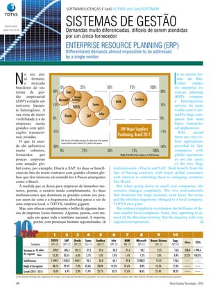 SOFTWARE/LICENÇAS E SaaS LICENSE and SaaS/SOFTWARE



 totvs.com
0800 100 78 98
                                                                            SISTEMAS DE GESTÃO
                                                                            Demandas muito diferenciadas, difíceis de serem atendidas
                                                                            por um único fornecedor
                                                                            ENTERPRISE RESOURCE PLANNING (ERP)
                                                                            Differentiated demands almost impossible to be addressed
                                                                            by a single vendor




          N                                                                                                                                                                                                              I
                 o seu atu-                                                                                                                                                                 n its current for-
                 al formato,                                                                                                                                                                mat, the Bra-
                 o mercado                                                                                                                                                                  zilian     market
           brasileiro de sis-            0%                              25%                                        50%                    75%                         100%               for enterprise re-
           temas de ges-           30%            Sage                                                                                                                               30%  sources planning
           tão     empresarial                                  Benner                                                                                                                    (ERP) compose
                                        Microsoft Sistemas                                                                                        Sankhya                                 a heterogeneous
           (ERP) compõe um                                                                                                MXM
           universo bastan-        15%                                                      Senior                                                                                   15%  univers. Its more
                                                             TOTVS
           te heterogêneo. A                                                                                                                                                              visible zone is for-
           sua zona de maior                                                                           Infor                                                                              med by large com-
                                               Oracle                              SAP
           visibilidade é a de     0%                                                                                                                                                0%   panies that need
           empresas muito                                                                                                                                                                 heavy transactio-
           grandes com apli-                                                                                                 ERP Major Suppliers                                          nal applications.
           cações transacio-       -15%                                                                                                                                              -15%   Who        attend
           nais pesadas.
                                                                                                                           Positioning, Brazil 2011                                       them are very ro-
             O que às aten-               Note: the size of the bubbles represents the market share of the respective
                                          company Vertical position indicates 2011 growth in the segment
                                                                                                                                                                                          bust applications
           de são aplicativos      -30%                                                                                                                                              -30% provided by few
           muito     robustos,           0%                                 25%                                     50%                      15%                           100%           companies with
           fornecidos      por                                                                                               Weight of the ERP of each company in its Total Revenues      global operations
           poucas empresas                                                                                                                                                                as are the cases
           com atuação glo-                                                                                                                                                               of the two flags
           bal como, por exemplo, Oracle e SAP. As duas se benefi-                                                      multinationals - Oracle and SAP. Both benefit from the
           ciam do fato de terem contratos com grandes clientes glo-                                                    fact of having contracts with major global customers
           bais que têm interesse em estendê-los à Países emergentes                                                    with interest in extending them to emerging countries
           como o Brasil.                                                                                               like Brazil.
             À medida que se desce para empresas de tamanhos me-                                                          But when going down to small size companies, the
           nores, porém, o cenário muda completamente. As duas                                                          scenario changes completely. The two multinationals
           multinacionais que dominam as grandes contas aos pou-                                                        that dominate the large accounts soon leave the scene
           cos saem de cena e a hegemonia absoluta passa a ser de                                                       and the absolute hegemony changed to a local company,
           uma empresa local, a TOTVS, também gigante.                                                                  TOTVS also giant.
             Mas, sem ofuscar completamente o brilho de algumas deze-                                                     But without completely overshadow the brilliance of do-
           nas de empresas locais menores. Algumas, poucas, com atu-                                                    zens smaller local companies. Some, few, operating in al-
                   ação em quase todo o território nacional. A maioria,                                                 most all the Brazilian territory. But the majority with very
                       porém, com presenças bastante regionalizadas.                                                   regionalized operations.                                                            


                                                           1               2             3             4               5                 6                7                  8                     9                   10
                                                        TOTVS             SAP          Oracle        Senior        Sankhya             Infor            MXM             Microsoft          Benner Sistema              Sage
                                                                                                                                                                                                                                       Others    TOTAL
                              Company                   (SP) (3)        (SP) (1)      (SP) (2)      (SC) (1)        (MG (1)           (SP) (2)         (RJ) (1)          (SP) (1)             (SP) (1)                (SP) (2)

                    Revenues in R$ million                 378,9         306,5          101,5          31,3            27,6              26,3             21,3               18,7                  15,5                   13,0         558,0    1.498,6
                    the segment Share
                                                          25,3%          20,5%           6,8%         2,1%            1,8%               1,8%             1,4%               1,2%                  1,0%                  0,9%          37,2%    100,0%
                    Total Revenues                      1.349,7        1.050,0       1.450,1           96,1            35,0              64,1             37,0           2.380,0                  115,5                 118,6
                    Weight of the segment                 28,1%          29,2%           7,0%        32,6%           78,8%             41,0%            57,6%                0,8%                13,5%                  11,0%
                    Growth (2010 - 2011)                  15,0%           6,9%           2,8%        15,9%           23,7%               8,2%           17,6%              18,6%                 21,4%                  28,3%
           (1) All financial information was supplied by the company. (2) All data was estimated by this publication. (3) Income value extracted from balance sheet. Other financial information were estimated by this publication.


           40                                                                                                                                                                                                       Série Estudos Tecnologia - 2012
 
