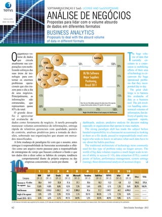 SOFTWARE/LICENÇAS E SaaS LICENSE AND SaaS/SOFTWARE


 totvs.com
0800 100 78 98
                                                                          ANÁLISE DE NEGÓCIOS
                                                                          Propostas para lidar com o volume absurdo
                                                                          de dados em diferentes formatos
                                                                          BUSINESS ANALYTICS
                                                                          Proposals to deal with the absurd volume
                                                                          of data in different formats




          O                                                                                                                                                                                                               T
                 gigantesco vo-                                                                                                                                     he huge volu-
                 lume de dados                                                                             QuikView                                                 me of data that
                 que     circula                           SAS                                                                                                      currently cir-
           atualmente nas cor-             TOTVS                                                                                                               culates in a corpo-
                                           0%                      25%      50%                               75%                              100%
           porações vem mobi-         30%                                                                                                                 30%  ration is mobilizing
                                              Microsoft
           lizando esforços das                                                                                                                                efforts of their area
           suas áreas de tec-
                                           Oracle       SAP
                                                                                   BI/BA Software                                                              of technology to cir-
           nologia para con-                                                        Major Suppliers                                                       15%  cumvent the huge
           tornar os enormes         IBM                  Infor  Teradata                                                                                      operational proble-
                                                                                        Positioning,
           problemas opera-                                                                                                                                    ms that they incor-
           cionais que eles tra-
                                           HP                                           Brazil 2011                                                       0%   porated day to day.
           zem para o dia a dia                                                                                                                                   The great chal-
           de seus negócios.                                                                                                                                   lenge is to harness
           Principalmente, as         -15%                                                                                                                -15% this avalanche of
           informações       não                                                                                                                               data as a business
           estruturadas,     que                                              Note: the size of the bubbles represents the market share of the respective      tool. The job invol-
                                                                              company Vertical position indicates 2011growth in the segment
           representam quase          -30%                                                                                                                -30% ves handling astro-
           85% do total.                   0%                   25%         50%                                 75%                               100%         nomical volumes of
              O grande desa-                                                      Weight of the BI/BA Software of each company in its Total Revenues           information, fast de-
           fio é aproveitar                                                                                                                                    livery of quality ma-
           tal avalanche de                                                                                                                                    nagement reports,
           dados como ferramenta de negócio. A tarefa pressupõe                   dashboards, analysis, predictive analysis for decision making
           manusear volumes astronômico de informações, entrega                   especially in organizations that operate in mass markets.
           rápida de relatórios gerenciais com qualidade, painéis                      The strong paradigm shift has made the subject before
           de controle, analises preditivas para a tomada de deci-                handed responsibility to a bureaucrat accustomed to looking
           sões, sobretudo nas organizações que atuam em merca-                   at them as a file death, passed to responsabiliade retail stra-
           dos massificados.                                                      tegist who seeks to know in advance what such data have to
              A forte mudança de paradigma fez com que o assunto, antes           say about the habits purchase.
           entregue à responsabilidade de burocratas acostumados a olhá-               The traditional architecture of technology most commonly
           -los como um arquivo morto passasse para a responsabiliade             used for this type of problem today no longer servers. The
           de estrategistas do varejo que buscam conhecer a fundo o que           world of big data volumes requires a much larger scale in ter-
           tais dados têm a dizer sobre os hábitos de compra, tendência           ms of ability to access (I / O), data extraction (ETL), control
                      comportamental diante da própria empresa ou das             points of failure, performance management, system settings
                        empresas concorrentes, e assim por diante.        q       (tuning), three-dimensional analysis of accesses (logs).                                        q


                                                          1                2                3                4                5                  6                   7                 8                 9              10
                                                         IBM              SAP             Oracle            SAS          Microsoft           Teradata            QuikView           TOTVS              Infor             HP
                                                                                                                                                                                                                                  Others    TOTAL
                              Company                  (SP) (2)         (SP) (1)         (SP) (2)         (SP) (2)        (SP) (2)            (SP) (2)            (SP) (2)          (SP) (2)          (SP) (2)         (SP) (2)

                     Revenues in R$ million               58,6              54,9             32,8             31,6             27,1               20,6                18,3              15,3               4,8              2,2   104,3     370,6
                     the segment Share
                                                        15,8%             14,8%             8,8%             8,5%             7,3%               5,6%                4,9%              4,1%              1,3%             0,6%    28,2%    100,0%
                    Total Revenues                    5.980,0           1.050,0          1.450,1            162,1          2.380,0                85,6                21,7          1.349,7              64,1         6.090,0
                    Weight of the segment                1,0%              5,2%             2,3%           19,5%              1,1%              24,1%               84,3%              1,1%              7,5%             0,0%
                    Growth (2010 - 2011)                 4,4%              6,2%            -4,1%           49,1%             34,9%               5,2%               32,2%            48,9%               9,8%             0,7%
           (1) All financial information was supplied by the company. (2) All data was estimated by this publication. (3) Income value extracted from balance sheet, other financial information estimated by this publication.


           62                                                                                                                                                                                                       Série Estudos Tecnologia - 2012
 