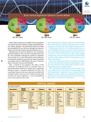totvs.com
                                                                                                                                                                            0800 100 78 98

                                     Brazil Vertical Application Software License Market
            Back Office                                               Back Office                                               Back Office
            43,2% Manufacturing                                       43,2%            Manufacturing                            43,2%                 Manufacturing
                            25,3%                                                         24,9%                                                          23,8%
       Others                                                         Others                                                        Others
       45,0%                                                          44,9%                                                         45,3%
                              Banking                                                          Banking                                                       Banking
                              18,6%                                                            18,7%                                                         19,0%
                   Public                                                           Public                                                         Public
                   11,1%                                                            11,5%                                                          11,9%



                  2009                                                              2010                                                        2011
          R$ 1.641 million                                                 R$ 2.099 million                                              R$ 2.414 million


   Muitos destes segmentos são também muito heterogêneos                                     clude companies large, medium, small and even professionals
em termos do porte das empresas. Abrigam companhias gran-                                    who work on their own. Therefore, they must also be conside-
des, médias, pequenas e até profissionais liberais que atuam                                 red in terms of offerings like many different markets into one.
por conta própria. Por isso, têm de ser abordados em termos de                                  Multinationals with roots in the software applications ma-
ofertas como se fossem muitos mercados diferentes num só.                                    rket with budgets billionaires can afford to have products to
   Multinacionais do ramo de aplicativos com orçamentos                                      suit a relatively large quantity products for this universe. This
bilionários podem se dar ao luxo de ter produtos para aten-                                  is the case of Sap, of Germany, the world’s largest supplier
der uma quantidade relativamente grande de segmentos                                         of applications, which currently has product lines that harbor
deste universo. É o caso da SAP, alemã, a maior fornecedo-                                   more than 1,000 modules of which 2/3 are targeted at vertical
ra mundial de aplicativos, que tem hoje linhas de produtos                                   markets well defined.
que abrigam mais de 1.000 módulos, dos quais 2/3 são diri-                                      But in many segments the leaders are smaller local compa-
gidos a mercados verticais bem definidos.                                                    nies from very specialized business through pragmatic strate-
   Mas, a atuação de tais gigantes não chega a inibir                                        gies. One, act only in niche markets defined. Another, concen-
a presença de empresas locais no mercado, uma vez                                            trating efforts in a few regional markets.
que há demandas específicas, ligadas tanto a legislação                                         The health (hospitals and laboratories), finance (banks, insu-
tributária quanto a estrutura regulatória do País, que                                       rance companies), are in this situation. The same happen with
um produto desenvolvido para uma outra realidade não                                         retail (supermarkets, department stores, building materials,
consegue atender. Soma-se a isso a falta de escala ainda                                     drugstores, utilities, vehicles etc), hospitality (restaurants, ni-
existente em muito segmentos, o que é incompatível                                           ght clubs, bars, fast foods), transportation (cargo, passengers),
com as suas estruturas des custo.                                                           distribution, civil construction, agrobussines.                  



                                                                     VERTICAL MARKET
SOFTWARE VENDORS
                              Insurance               Retail                                  Public                                   Hotels               Agrobusiness
   Finance Services           Companies                               Healthcare                              Distribution

  • Att ps                  • Ampsoft           • Alterdata           • A&C             • Ábaco             • Alcis               • App Sistemas            • Agrisol
  • BankVision              • Delphos           • Bematech            • InterSys-       • Cast              • Arcadian            • Benner                  • Agrosoft
  • Eversystems             • I4Pro             • Consinco              tems            • Cetil             • Benner              • Check In                • Biosalc
  • Função                  • Kiman             • Itautec             • Leme            • Consist           • BGMRodotec          • CMNet                   • Controlsoft
  • Matera                  • S.A.R Sistemas    • Linx                • MV              • Datasys           • GKO                 • Desbravador             • Gatec
  • Mintter                 • Siscorp           • Millenium             Sistemas        • Fenix             • Guberman            • H-Max                   • Infogen
  • Oracle                  • Sof Informática   • RMS                 • Wheb            • Procenge          • LWL Sistemas        • MXM                     • Mega
  • SAP                                         • Sankhya Software      Sistemas        • Sysdata           • Mega                • Senior                  • Próxima/
  • Senior Solutions                            • TOTVS               • WPD             • Techne            • Oracle              • TOTVS                   • TOTYS
  • TOTVS                                       • Unisys                                                    • Saga Tecnologia                               • Trust Agro
  • View                                        • Virtual Age                                               • Store
                                                                                                            • SAP
                                                                                                            • TOTVS
                                                                                                            • Trust



Study Series Technology - 2012                                                                                                                                              67
 