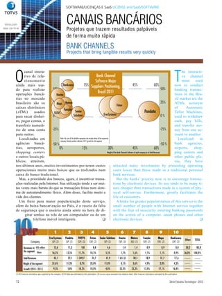 SOFTWARE/LICENÇAS E SaaS LICENSE and SaaS/SOFTWARE



 totvs.com                                                                   CANAIS BANCÁRIOS
0800 100 78 98
                                                                             Projetos que trazem resultados palpáveis
                                                                             de forma muito rápida

                                                                             BANK CHANNELS
                                                                             Projects that bring tangible results very quickly




          O                                                                                                                                                                                                               T
                 canal intera-                                                                                                                                                                              he interacti-
                 tivo de rela-                                                                      Bank Channel                                                                                            ve channel
                 cionamento                                                                       Software Major                                                                                            more     used
           ainda mais usa-                   0% Bankware                         15% Suppliers Positioning,              30%                             45%                             60%           now to conduct
           do para realizar          50%                                                                                                                                                         50%   banking transac-
           operações bancá-
                                                                                                      Brazil 2011                                                                                      tions in the Bra-
                                        Itautec
           rias no mercado                                                                                                                                                                             zil market are the
           brasileiro são os         25%Maps        Matera                                                                                                                                       25%   ATMs, acronym
                                                                                                                                   Fóton
           caixas eletrônicos                                                                                                                                                                          of     Automatic
                                                 Função Senior
           (ATMs)        usados       TOTVS                                                                                                                              Pandata                       Teller Machines,
                                     0%                          Solutions                                      EverSystems                                                                      0%
           para sacar dinhei-                                                                                                                                                                          used to withdraw
           ro, pagar contas, e                                                                                                                                                                         cash, pay bills,
           transferir numerá-                                                                                                                                                                          and transfer mo-
           rio de uma conta          -25%                                                                                                                                                        -25%  ney from one ac-
           para outras.                                                                                                                                                                                count to another.
             Localizadas em                 Note: the size of the bubbles represents the market share of the respective                                                                                  Localized      in
                                            company Vertical position indicates 2011 growth in the segment
           agências bancá-           -50 %                                                                                                                                                       -50 % bank      agencies,
           rias, aeroportos,               0%                                 15%                                      30%                               45%                             60%           airports,    shop-
           shopping centers                                                                                           Weight of the Bank Channels Software of each company in its Total Revenues       ping centers and
           e outros locais pú-                                                                                                                                                                         other public pla-
           blicos, atraíram,                                                                                                                                                                           ces, they have
           nos últimos anos, muitos investimentos por terem custos                                                            attracted many investments by presenting operating
           operacionais muito mais baixos que os realizados num                                                               costs lower than those made in a traditional personal
           caixa de banco tradicional.                                                                                        bank services.
             Mas, a prioridade dos bancos, agora, é incentivar transa-                                                             But the banks’ priority now is to encourage transac-
           ções realizadas pela Internet. Sua utilização tende a ser mui-                                                     tions by electronic devices. Its use tends to be many ti-
           tas vezes mais barata do que as transações feitas num siste-                                                       mes cheaper than transactions made in a system of phy-
           ma de autoatendimento físico. Além disso, facilita muito a                                                         sical self-service. Furthermore, greatly facilitates the
           vida dos clientes.                                                                                                 life of customers.
             Um freio para maior popularização deste serviço,                                                                      A brake for greater popularization of this service is the
           além da baixa bancarização no País, é o receio da falta                                                            small number of people with Internet service together
           de segurança que o usuário ainda sente na hora de di-                                                              with the fear of insecurity entering banking passwords
                  gitar senhas na tela de um computador ou de um                                                              on the screen of a computer, smart phones and other
                        telefone móvel inteligente.                                                                          electronic devices.                                                                       


                                                            1                 2               3              4                   5                  6               7               8                  9                 10
                                                      EverSystems          Pandata          TOTVS           Fóton        Senior Solutions        Itautec         Matera          Função              Maps             Bankware
                                                                                                                                                                                                                                  Others   TOTAL
                              Company                   (SP) (2)           (SP) (2)         (SP) (3)       (SP) (2)          (SP) (2)            (SP) (3)        (RJ) (1)        (SP) (2)           (SP) (2)           (SP) (2)

                     Revenues in US$ million                13,6               11,3             9,8             8,8               4,6                 1,4             1,4             0,9                 0,9               0,8    30,2      83,8
                     the segment Share
                                                          16,2%              13,5%           11,7%          10,5%               5,5%                1,7%            1,6%            1,1%               1,1%               0,9%    36,0%    100,0%
                    Total Revenues                          43,1               22,1        1.349,7            24,7               41,9            1.651,0            38,5             18,9               31,7              17,6
                    Weight of the segment                 31,6%              51,3%            0,7%          35,8%              11,0%                0,1%            3,6%            4,9%               2,8%               4,3%
                    Growth (2010 - 2011)                    9,3%              5,8%           18,2%          10,0%               4,8%               33,3%          23,3%           13,4%               17,1%             16,8%
           (1) All financial information was supplied by the company. (2) All data was estimated by this publication. (3) Income value extracted from balance sheet, other financial information estimated by this publication.


           72                                                                                                                                                                                                       Série Estudos Tecnologia - 2012
                                                                                                                                                                                                                    Série Estudos Tecnologia - 2012
 