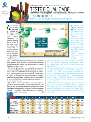 SOFTWARE POR ENCOMENDA SOFTWARE BY DEMAND


 totvs.com
0800 100 78 98
                                                                 TESTE E QUALIDADE
                                                                 Ferramentas caras que podem ficar subutilizadas a maior parte do tempo
                                                                 TEST AND QUALITY
                                                                 Expensive tools that may be underutilized most of the time




           A                                                                                                                                                S
                 s    ativida-                                                                                                                                          oftware tes-
                 des de teste                                                                                                                                           ting and qua-
                 e qualidade         30%              Disys  25%               50%                                 75%                             100%                 lity activities
                                   BRQ                                                                                                                        30%
                                            Accenture                                Inmetrics                                                                     are today among
           de software es-
           tão, hoje, entre Softtek                                                                                                                                the natural candi-
           as candidatas na-          Capgemini IBM                                                                                                           15%  dates to use work
           turais a utilizar Stefanini                                                                                                                             platforms      hos-
           plataformas      de                                    Software Test and                                                                                ted in the cloud.
           trabalho hospeda-         0%                                                                                                                       0%   It is that each
                                                                    quality Major
           das na nuvem. É                                                                                                                                         project has to re-
           que cada projeto                                     Suppliers Positioning,                                                    RSI Informática          concile the needs
           tem que conciliar         -15 TCS                         Brazil 2011                                                                              -15% of very specific te-
           necessidades de                                                                                                                                         chnology resources
           recursos de tecno-                                                     Note: the size of the bubbles represents the market share of the respective
                                                                                                                                                                   with well-defined
           logia muito espe-                                                      company Vertical position indicates 2011 growth in the segment                   timeframes.
                                     -30%                                                                                                                     -30%
           cíficas, com tem-                                                                                                                                         The      challen-
                                           0%               25%                 50%                                  75%                               100%
           pos de duração                                                       Weight of the Test and Quality Activities of each company in its Total Revenues    ge, therefore, is
           bem definidos.                                                                                                                                          balance        very
              O desafio, por-                                                                                                                                      unstable        de-
           tanto, é balancear uma demanda muito instável. Quando há                       mands. When there is a lot of work, it is neces-
           muito trabalho, faz-se necessário disponibilizar caras ferra-                  sary to provide expensive development tools
           mentas de desenvolvimento. Mas, depois podem ficar subu-                       for a whole team. But, they can then become long
           tilizadas por longo tempo.                                                     underutilized.
              No modelo de nuvem, o ambiente pode ser automati-                                In the cloud model, the environment can be auto-
           camente reconfigurado, orquestrado de acordo com a de-                         matically reconfigured, orchestrated according to
           manda. A nuvem também facilita muito a parte de colabo-                        demand. The cloud also greatly facilitates the
           ração entre os profissionais envolvidos em toda a cadeia                       part of collaboration betwen professionals involved
           de valores de um projeto de teste e qualidade de software:                     in the entire value chain of a test project and
           planejamento, escolha das condições de teste, modelagem                        software quality: planning, choice of test condi-
           de casos, avaliação dos resultados, geração de relatórios e                    tions, case modeling, results evaluation, reporting and
           revisão dos documentos.                                                        review documents.
              Dentro deste contexto, transferir o ambiente de teste e                          Within this context, moving the business of sof-
           qualidade de software para a nuvem surge como um bom                           tware testing and quality to clouds emerges as a good
           negócio. Mas, há também problemas que dificultam muito                         deal. But. there are also problems that limit its
           sua adoção, destacando-se a escassez de mão de obra espe-                      adoption highlighting the shortage of skilled labor
           cializada e a resistência cultural das empresas em transferir                  and companies cultural resistance to transfer projects
                       projetos para a nuvem.                                q            to the cloud.                                                                              q


                                             1          2           3              4              5           6           7          8            9            10
                                             RSI        IBM      Capgemini      Accenture      Inmetrics    Stefanini     BRQ        TCS         Disys         Softtek
                                                                                                                                                                          Others    TOTAL
                          Company          (SP) (1)   (SP) (2)    (SP) (3)       (SP) (2)       (SP) (2)    (SP) (1)    (SP) (2)   (SP) (2)     (SP) (2)       (SP) (2)

                  Revenues in R$ million     71,3       39,2        35,7            24,8           17,1         14,7       10,8       9,6          5,6            5,2     501,2     735,3
                  the segment Share
                                             9,7%       5,3%         4,9%           3,4%          2,3%         2,0%       1,5%       1,3%        0,8%           0,7%      68,2%    100,0%
                  Total Revenues             75,1     5.980,0     1.250,0        1.090,0          27,5      1.240,0      350,0      170,7         37,8         205,1
                 Weight of the segment      95,0%       0,7%         2,9%           2,3%          62,2%        1,2%       3,1%       5,6%       14,7%           2,6%
                  Growth (2010 - 2011)      -18,7%     14,4%        14,6%          17,0%         28,7%       14,6%       39,0%      -12,9%      30,8%          24,7%



           110                                                                                                                                             Série Estudos Tecnologia - 2012
 