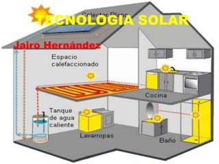  TECNOLOGIA SOLAR Jairo Hernández  