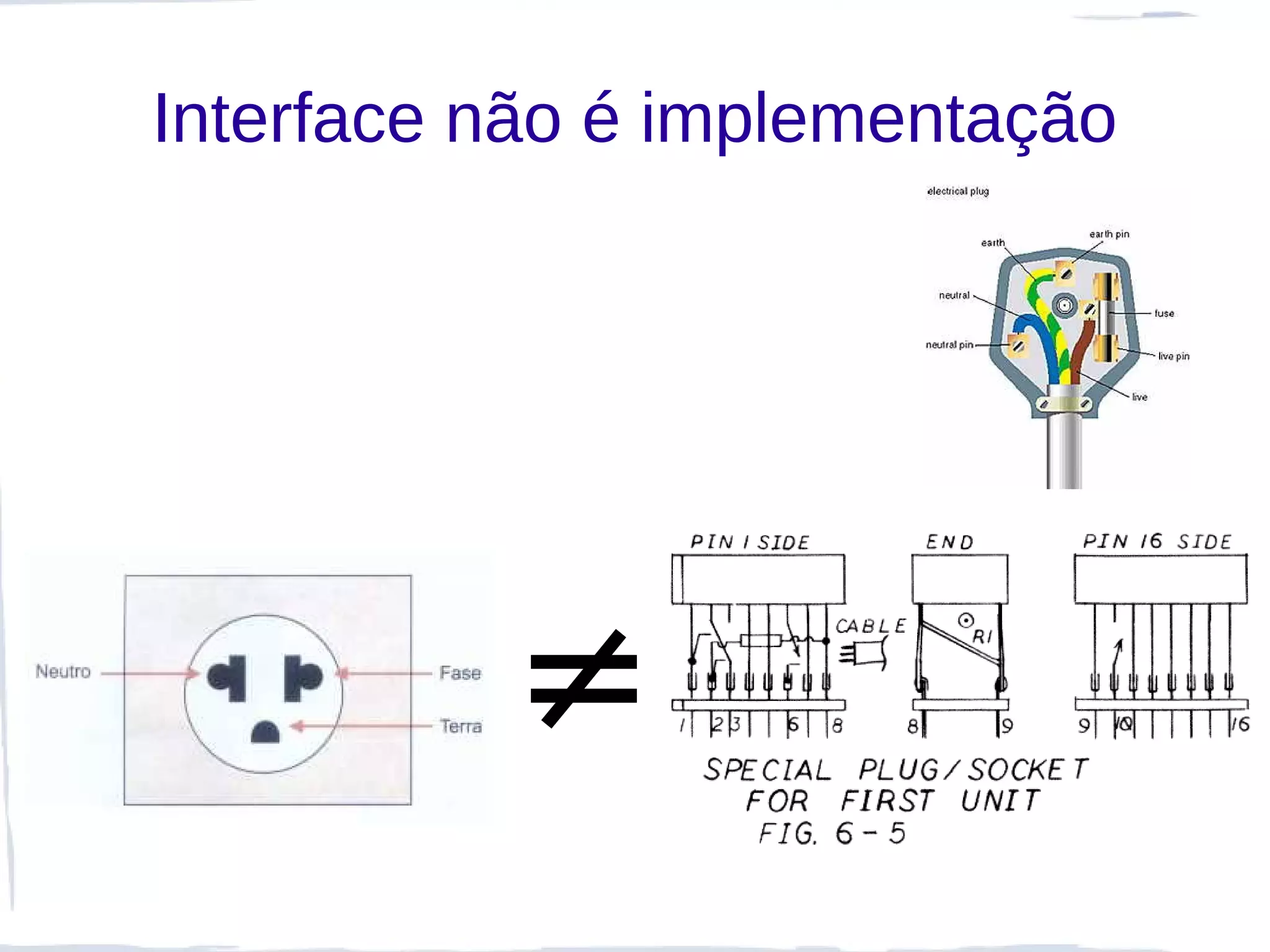 Interface não é implementação




          ≠
 