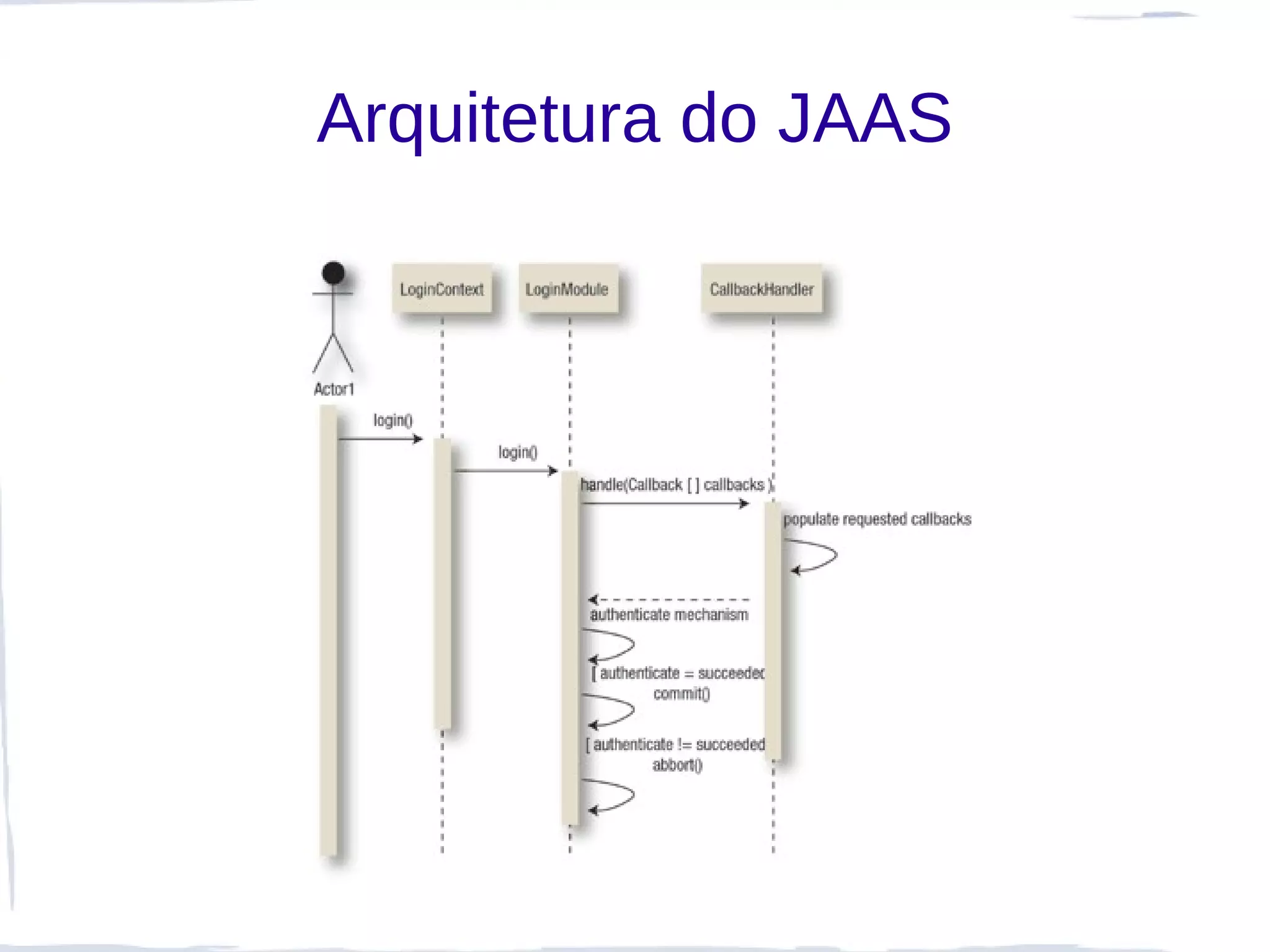Arquitetura do JAAS
 