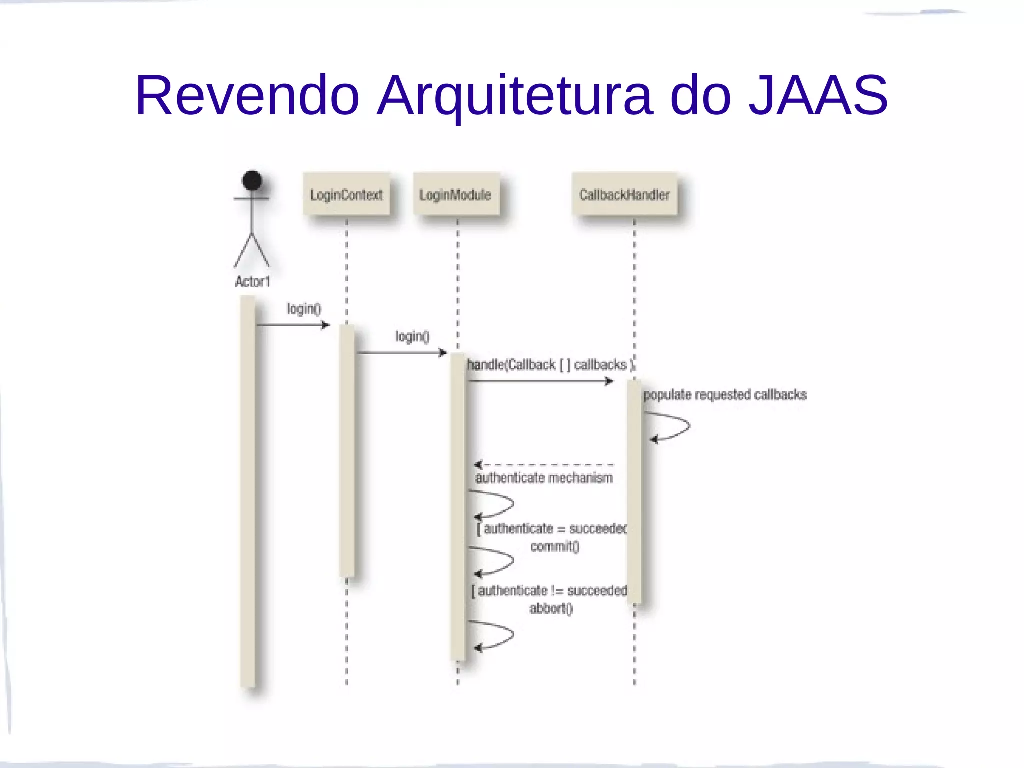 Revendo Arquitetura do JAAS
 