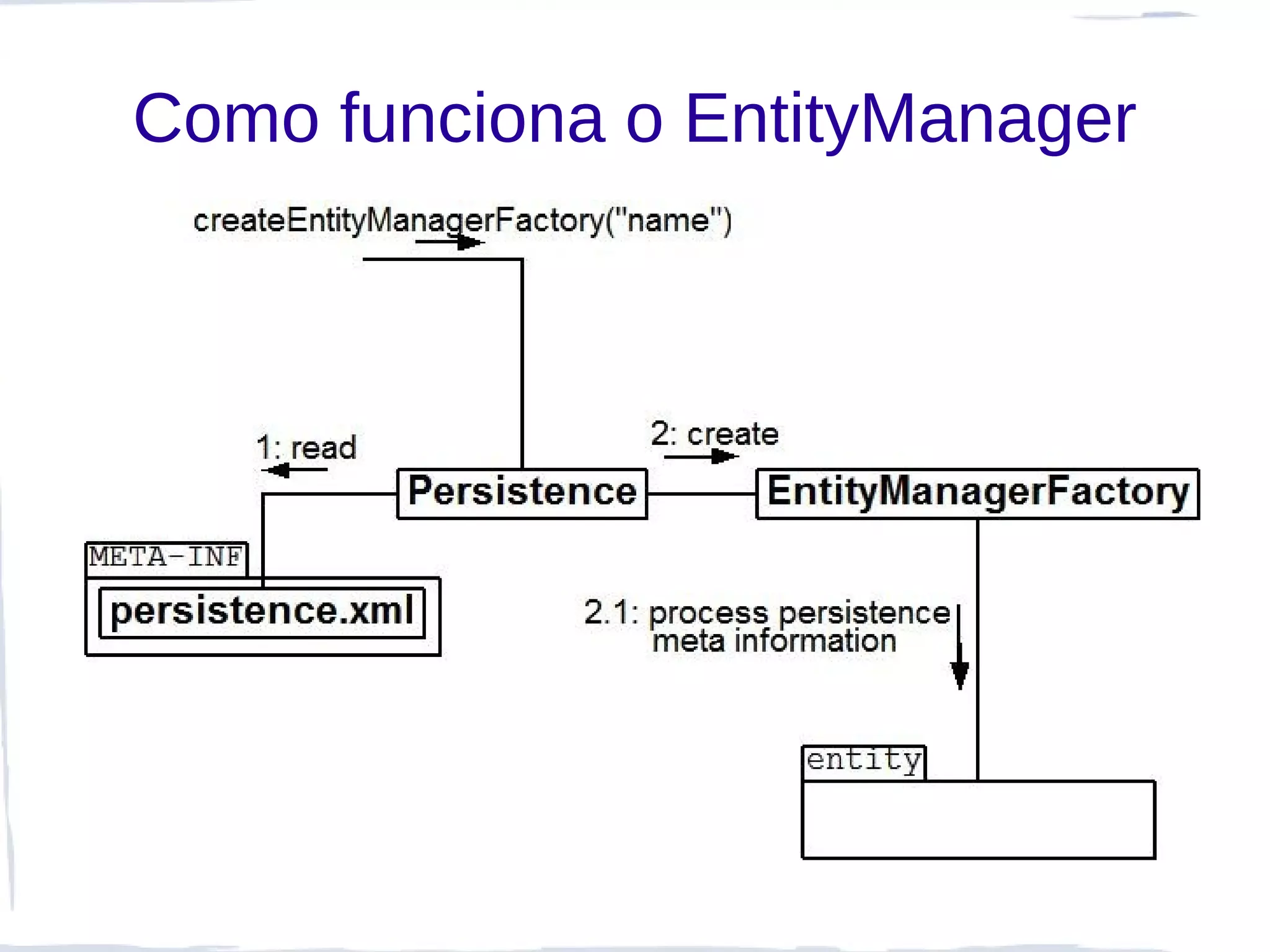 Como funciona o EntityManager
 