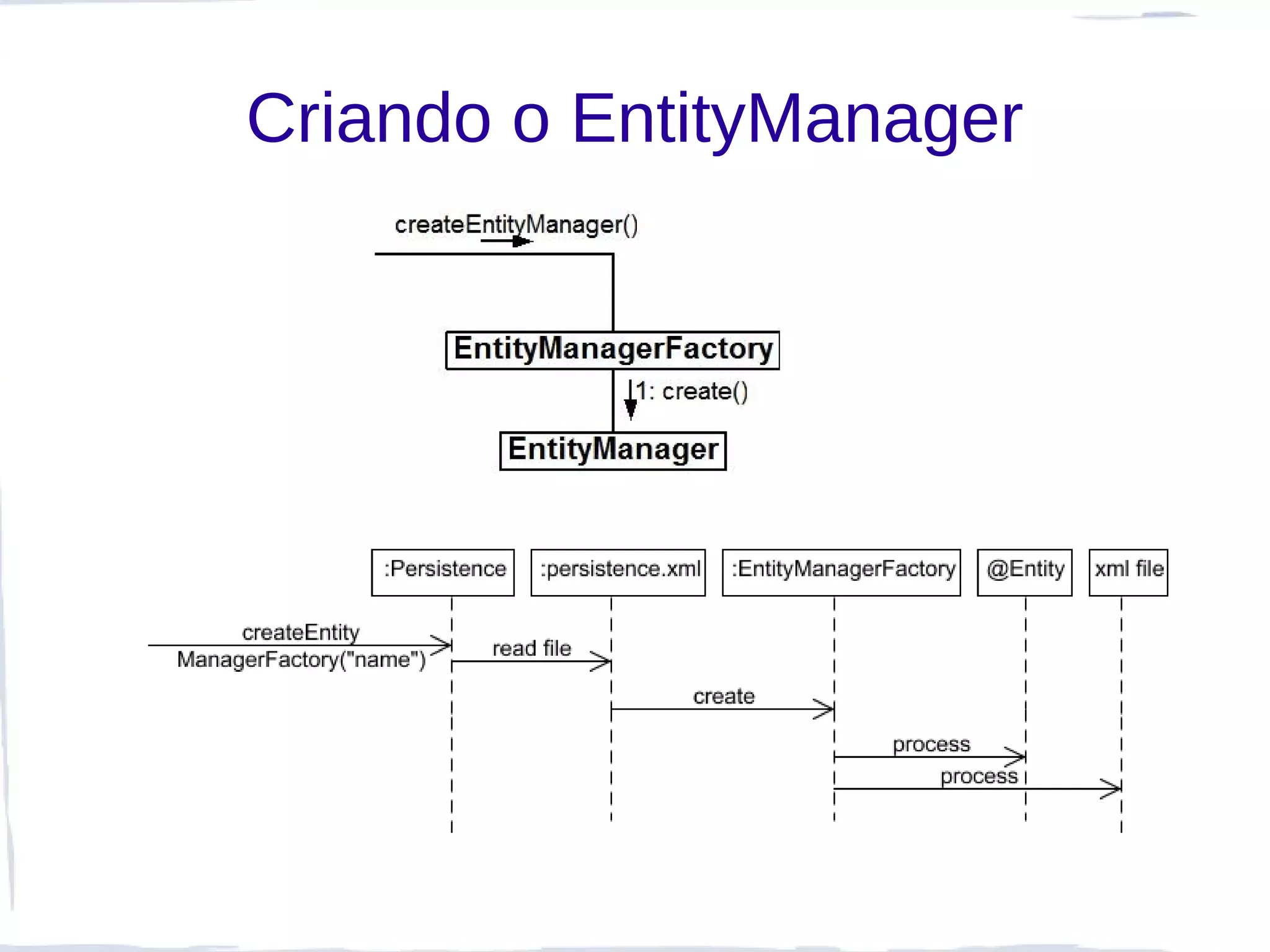 Criando o EntityManager
 