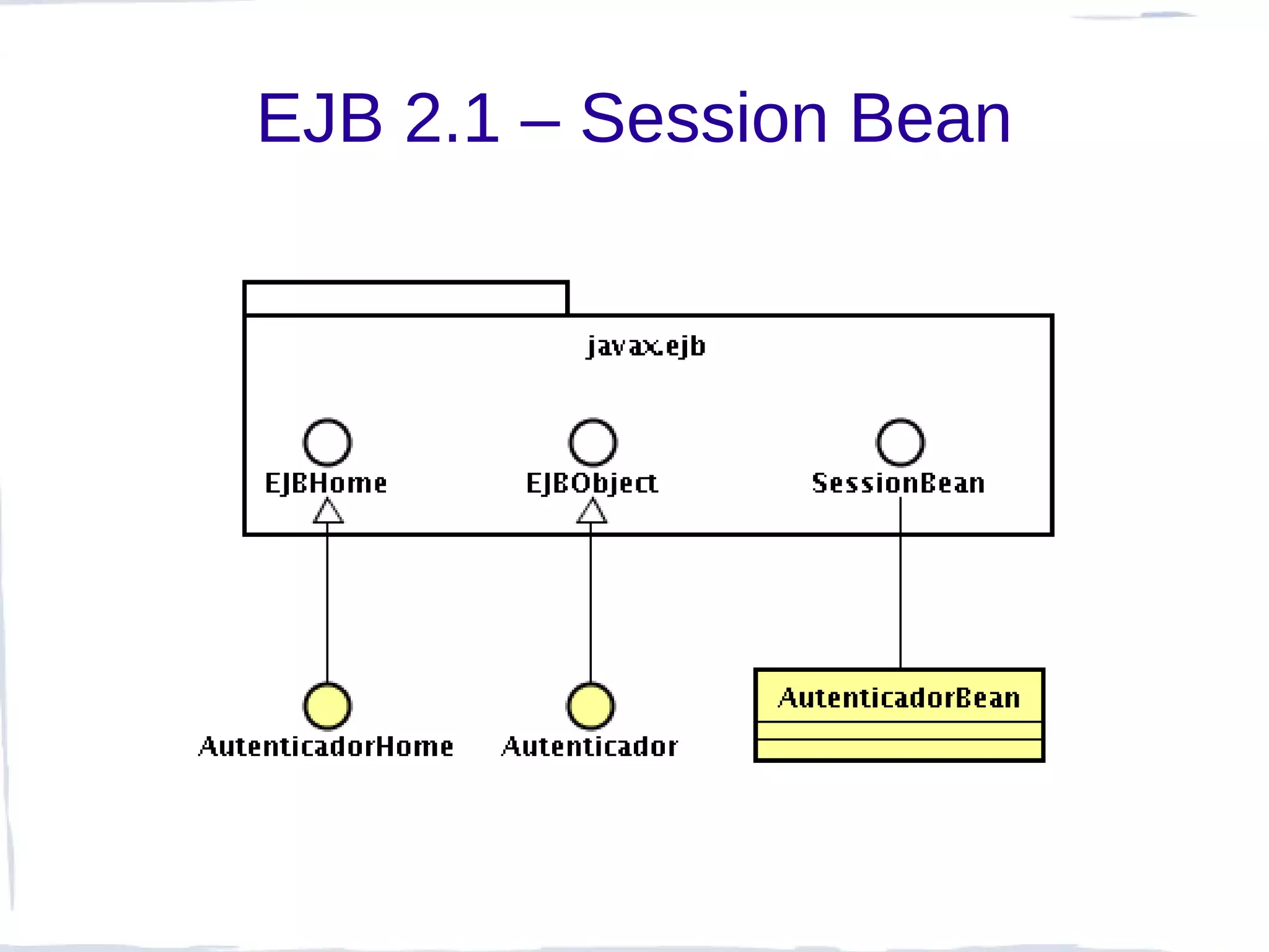 EJB 2.1 – Session Bean
 