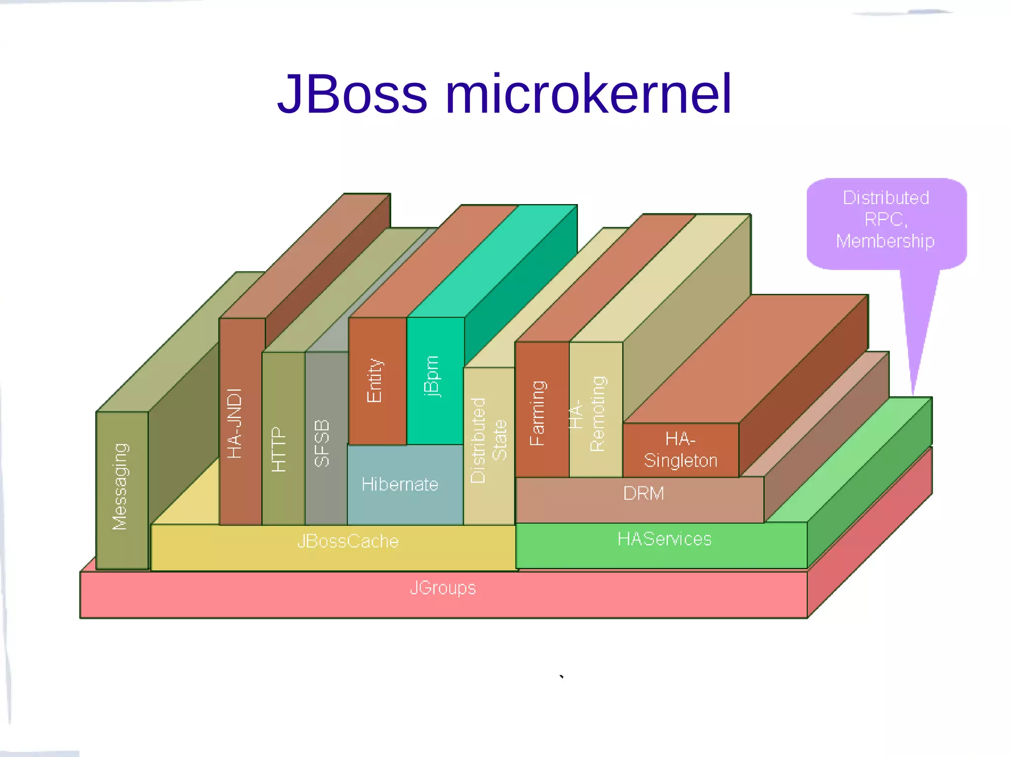 JBoss microkernel
 