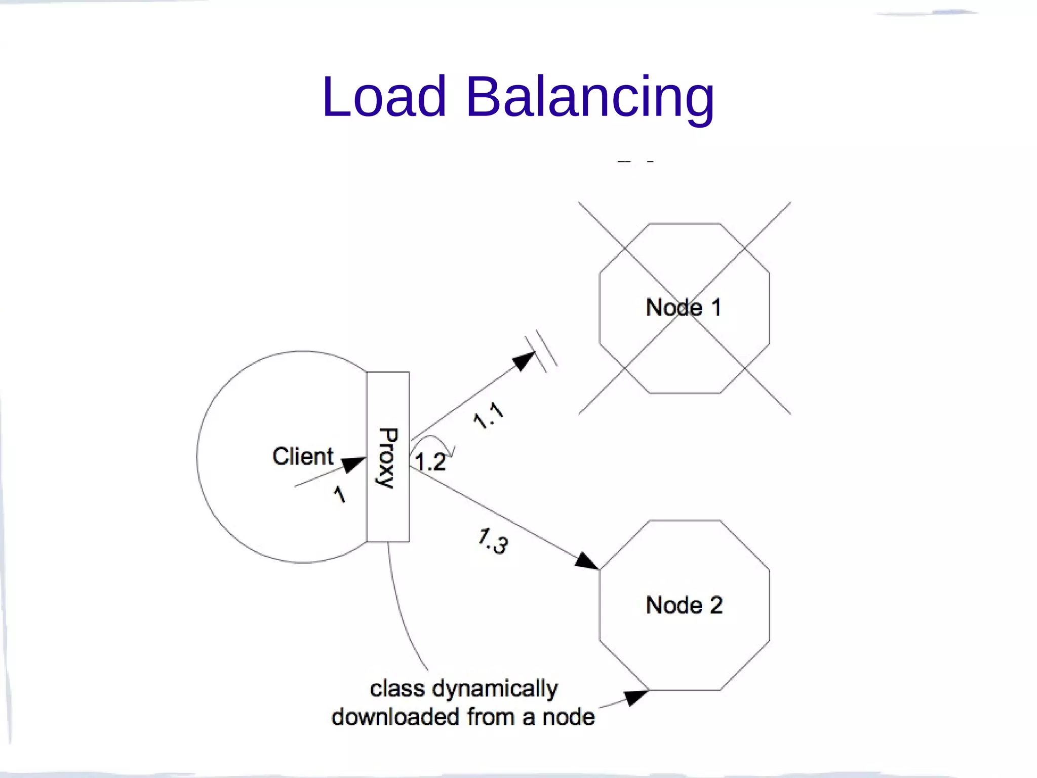 Load Balancing
 