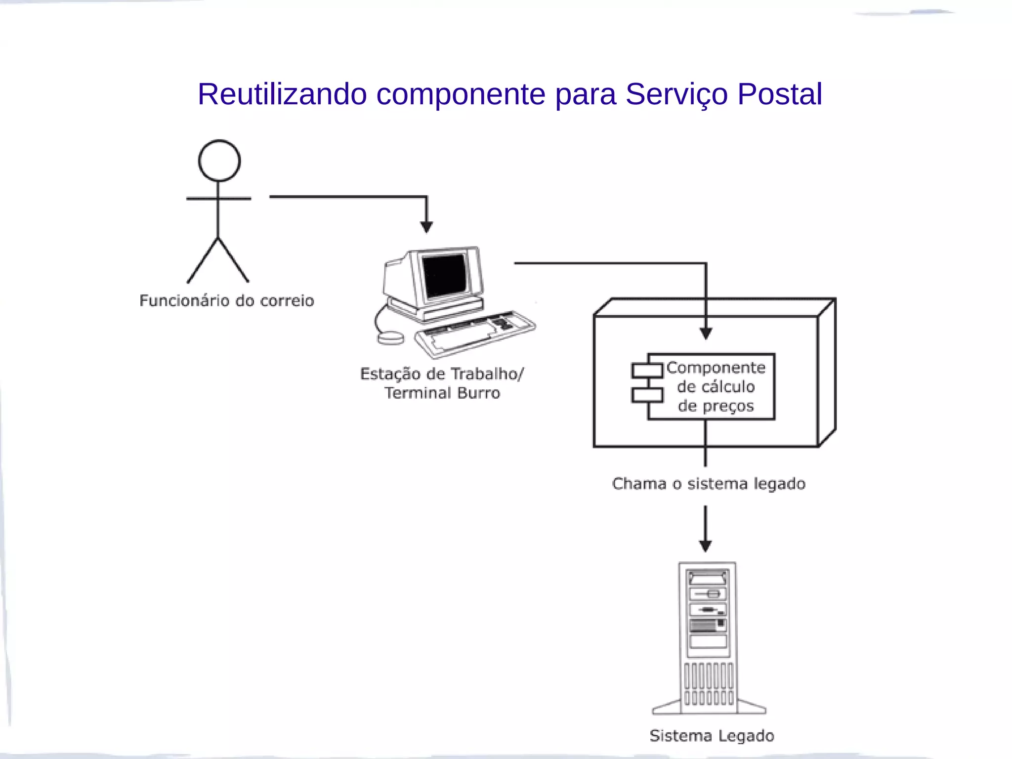 Reutilizando componente para Serviço Postal
 