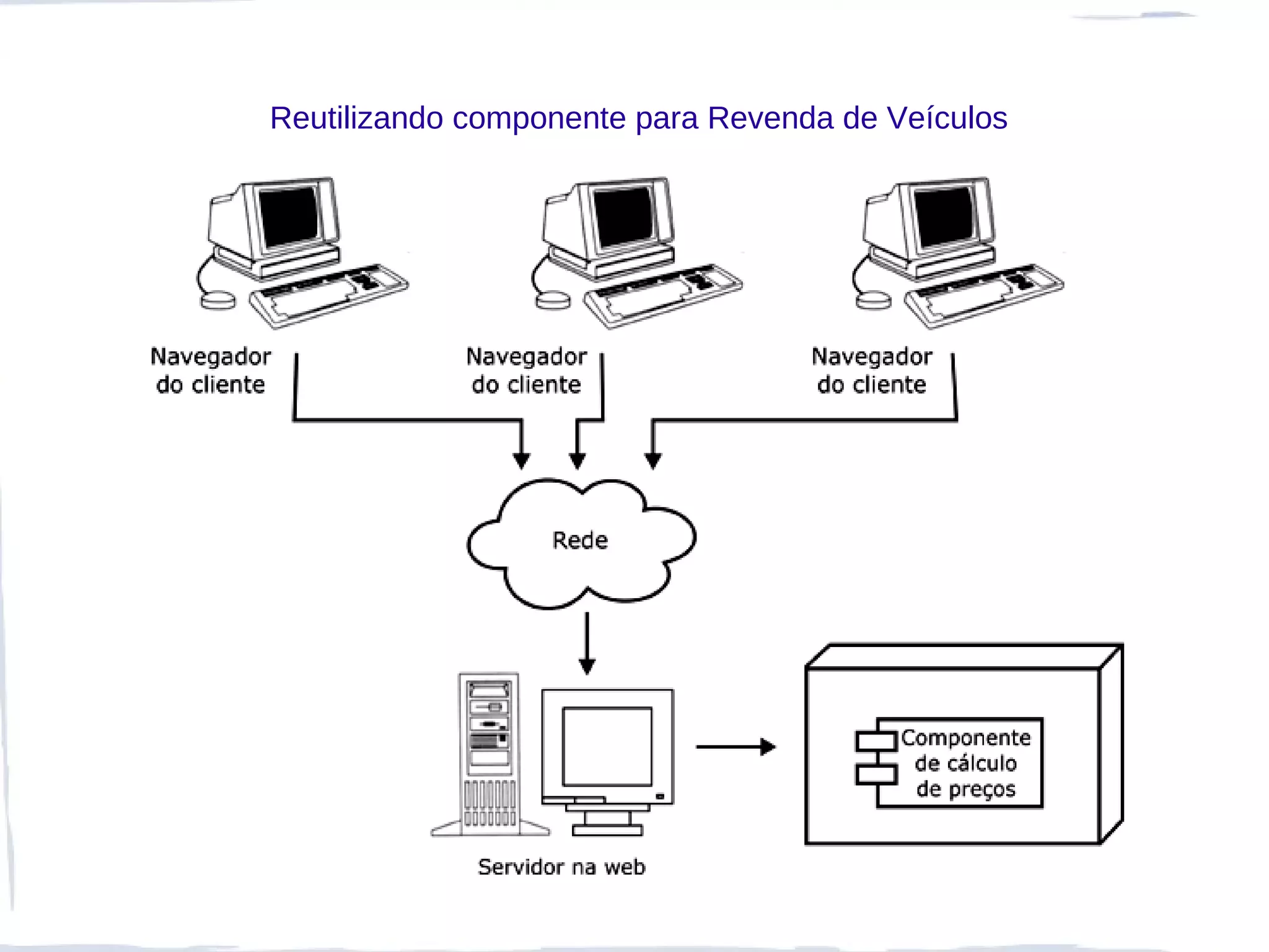 Reutilizando componente para Revenda de Veículos
 