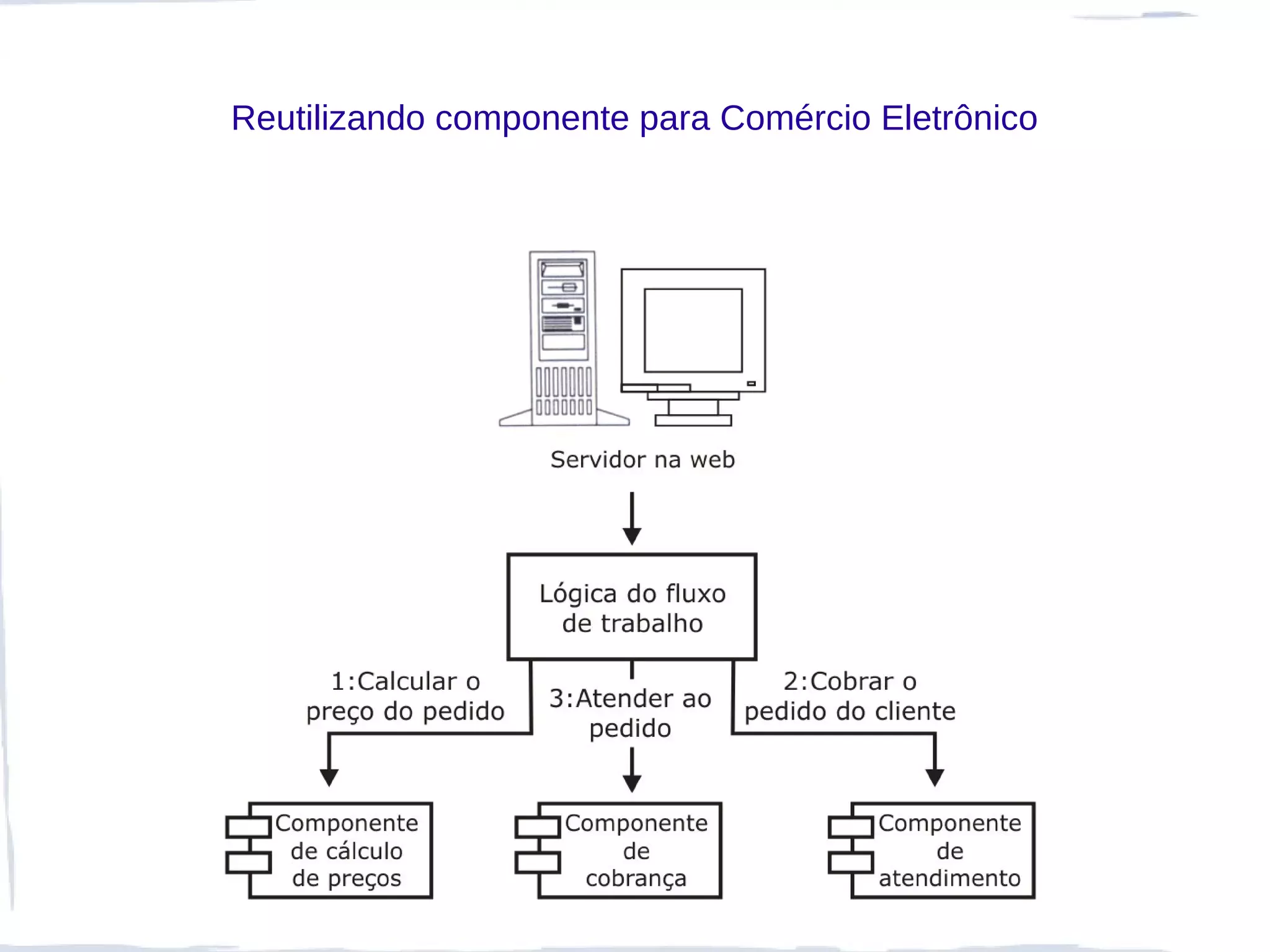 Reutilizando componente para Comércio Eletrônico
 