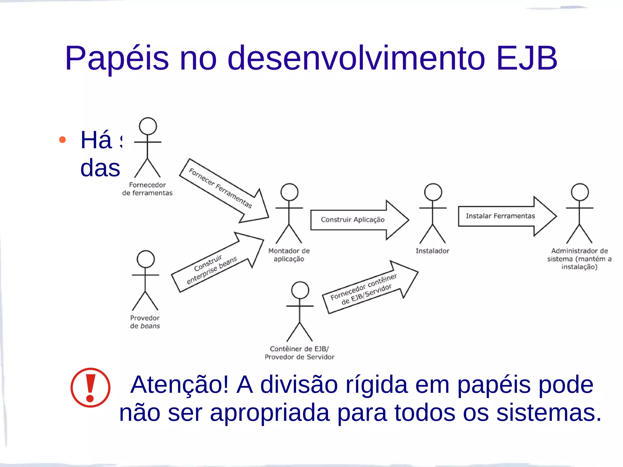 Papéis no desenvolvimento EJB

●   Há seis papéis especializados em cada uma
    das etapas do desenvolvimento EJB.




        Atenção! A divisão rígida em papéis pode
       não ser apropriada para todos os sistemas.
 