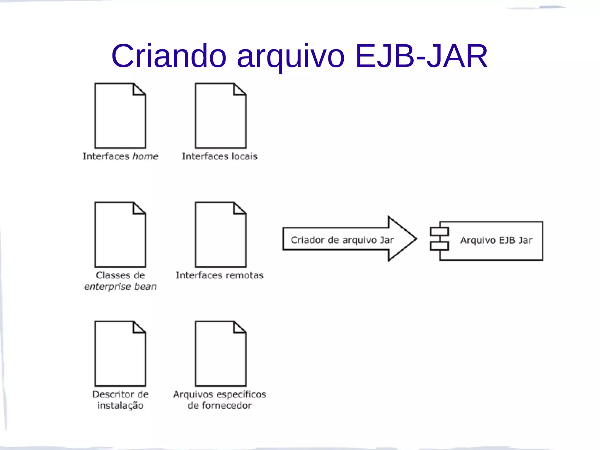 Criando arquivo EJB-JAR
 