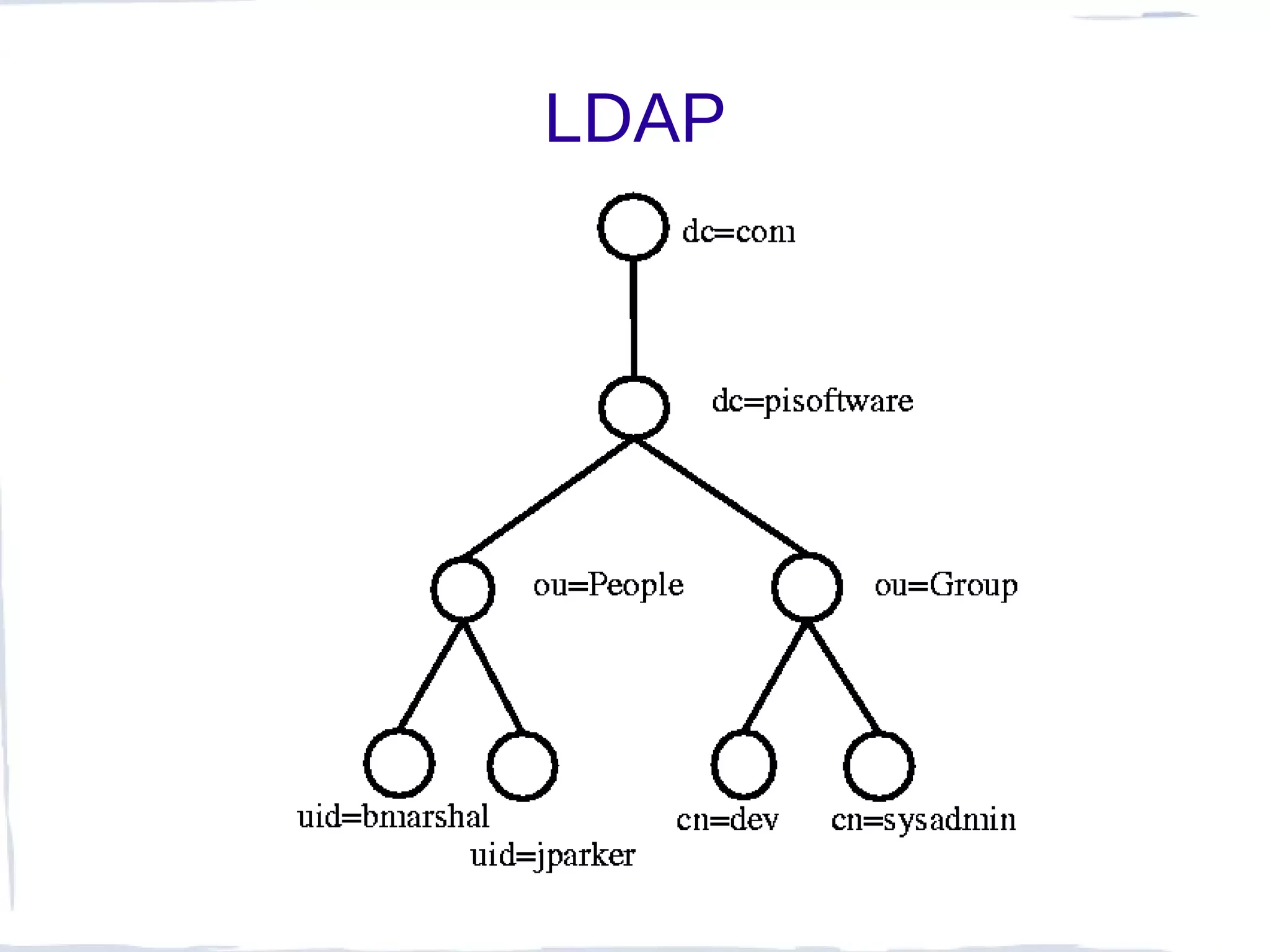 LDAP
 