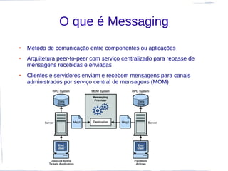 O que é Messaging
●   Método de comunicação entre componentes ou aplicações
●   Arquitetura peer-to-peer com serviço centralizado para repasse de
    mensagens recebidas e enviadas
●   Clientes e servidores enviam e recebem mensagens para canais
    administrados por serviço central de mensagens (MOM)
 