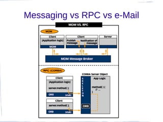 Messaging vs RPC vs e-Mail
 