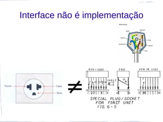 Interface não é implementação




          ≠
 