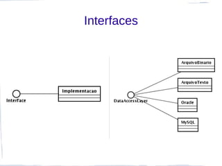 Interfaces
 