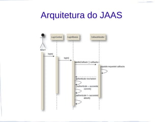 Arquitetura do JAAS
 