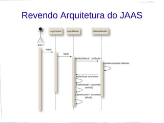 Revendo Arquitetura do JAAS
 