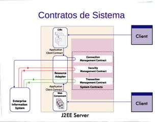 Contratos de Sistema
 