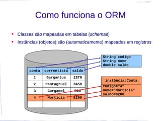 Como funciona o ORM
 Classes são mapeadas em tabelas (schemas)
 Instâncias (objetos) são (automaticamente) mapeados em registros


                                           String codigo
                                           String nome
                                           double saldo
        conta   correntista   saldo
          1     Gargantua     1370
                                            instância:Conta
          2     Pantagruel    3450
                                           codigo="4"
          3      Gargamel     800          nome="Morticia"
                                           saldo=8200
          4      Morticia     8200
 