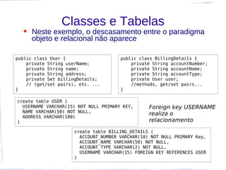 Classes e Tabelas
   Neste exemplo, o descasamento entre o paradigma
    objeto e relacional não aparece

public class User {                    public class BillingDetails {
    private String userName;               private String accountNumber;
    private String name;                   private String accountName;
    private String address;                private String accountType;
    private Set billingDetails;            private User user;
    // (get/set pairs), etc. ...           //methods, get/set pairs...
}                                      }

create table USER (
  USERNAME VARCHAR(15) NOT NULL PRIMARY KEY,      Foreign key USERNAME
  NAME VARCHAR(50) NOT NULL,
                                                  realiza o
  ADDRESS VARCHAR(100)
)                                                 relacionamento
                      create table BILLING_DETAILS (
                        ACCOUNT_NUMBER VARCHAR(10) NOT NULL PRIMARY Key,
                        ACCOUNT_NAME VARCHAR(50) NOT NULL,
                        ACCOUNT_TYPE VARCHAR(2) NOT NULL,
                        USERNAME VARCHAR(15) FOREIGN KEY REFERENCES USER
                      )
 