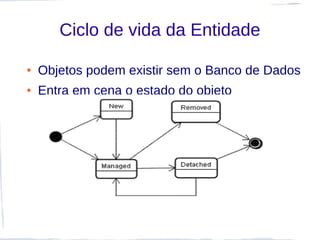 Ciclo de vida da Entidade

●   Objetos podem existir sem o Banco de Dados
●   Entra em cena o estado do objeto
 