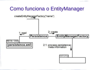 Como funciona o EntityManager
 