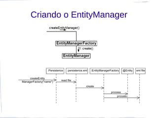 Criando o EntityManager
 