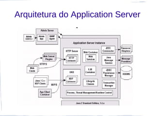 Arquitetura do Application Server
 