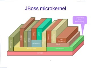 JBoss microkernel
 