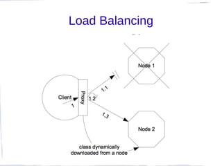 Load Balancing
 