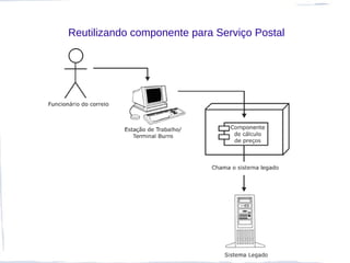 Reutilizando componente para Serviço Postal
 