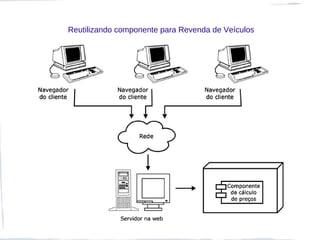 Reutilizando componente para Revenda de Veículos
 