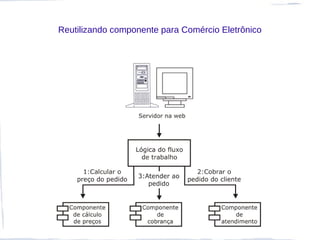 Reutilizando componente para Comércio Eletrônico
 