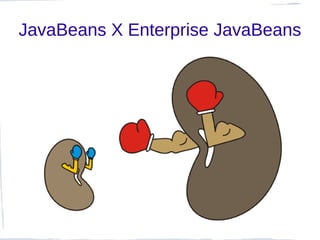 JavaBeans X Enterprise JavaBeans
 