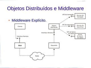 Objetos Distribuídos e Middleware

●   Middleware Explícito.
 